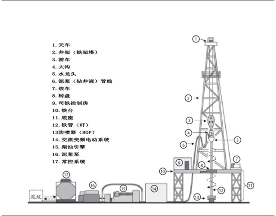 20222027M6米乐后COVID-19环境下中国油气钻机市场专项研究与投资评估报告