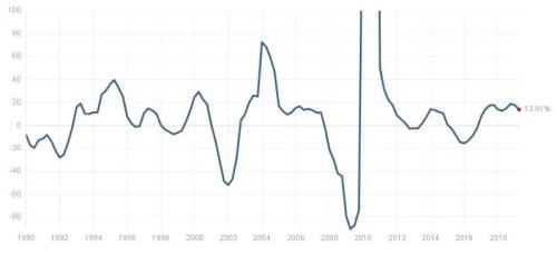 M6米乐:
美国经济陷入“技术性衰退”连续两个季度萎缩(图)