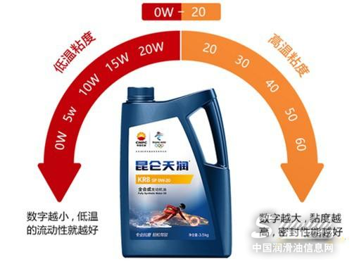 
中国石油M6米乐润滑油公司逆势突围（优异答卷）(组图)
