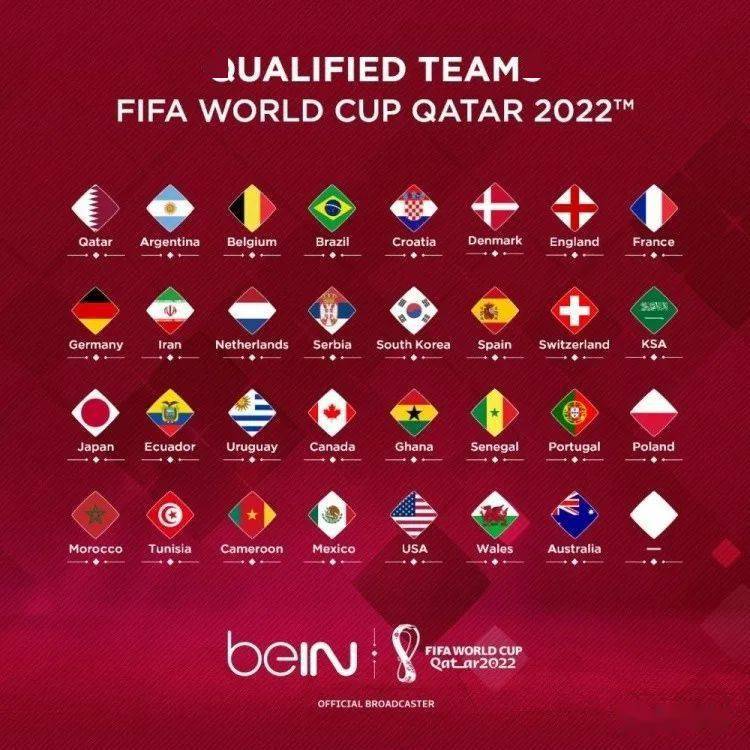 国际足联方M6米乐案提前从2022年世界杯执行卡塔尔要参加40强赛